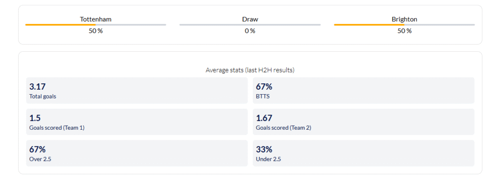 Statistik Gol