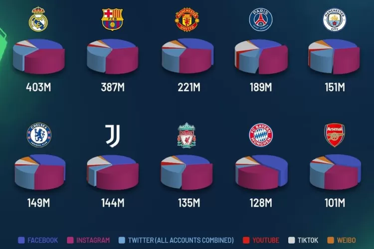 20 Klub Sepak Bola